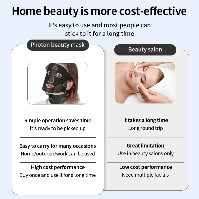 GlowMask – LED Rotlicht Gesichtsmaske
